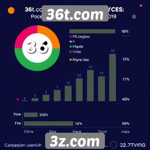 Estatísticas de usuários ativos no 36t.com